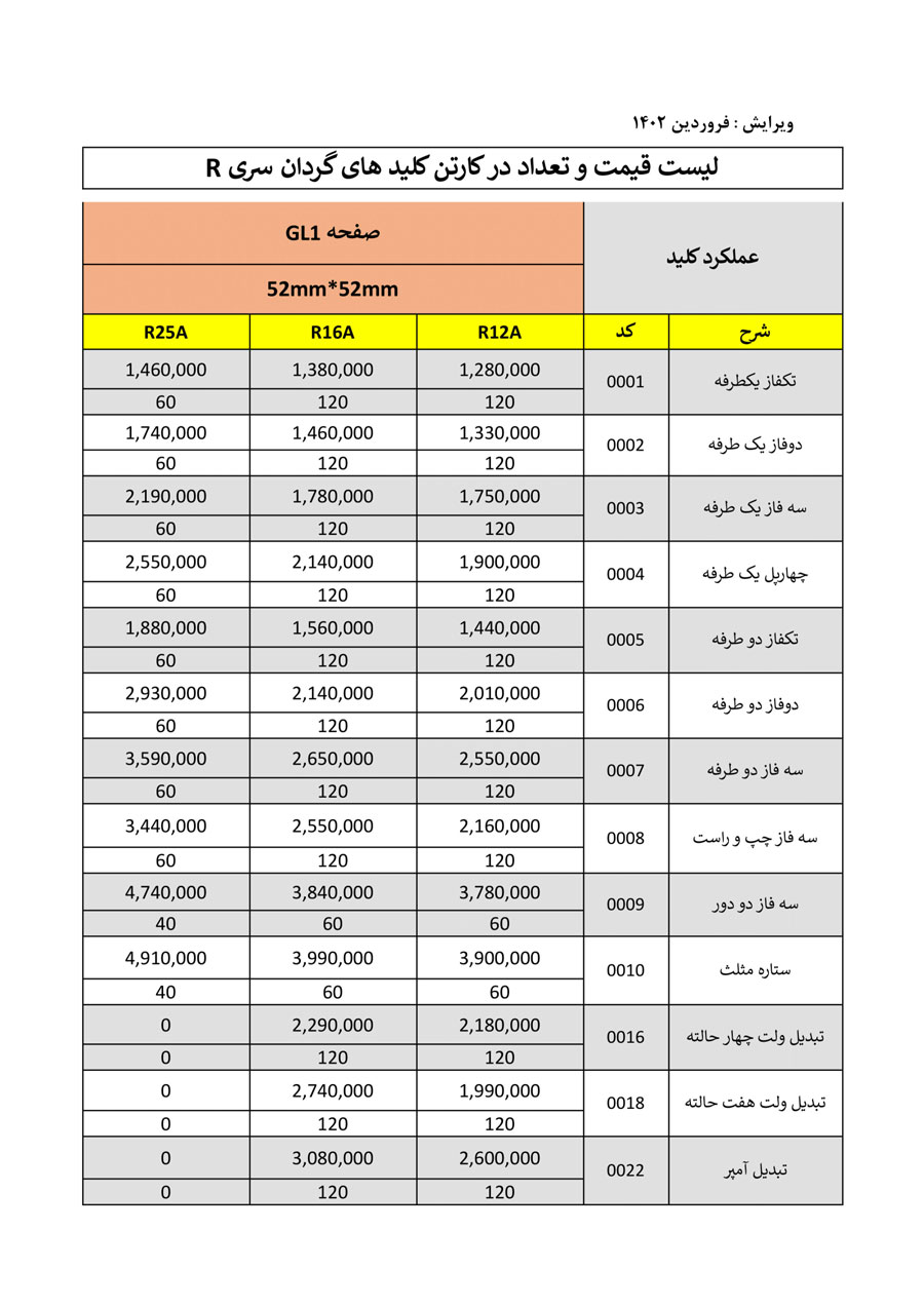 لیست قیمت توان ره صنعت